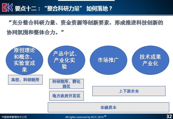 独家干货：科技型企业市场化改革最新政策，这些要点必须注意