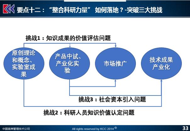 独家干货：科技型企业市场化改革最新政策，这些要点必须注意