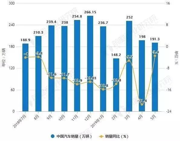 车型质量比数量更重要，成立21年，累计700万辆，只有7款车型