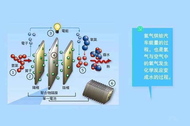 格罗夫氢能汽车续航超1000km，能引领国产新能源造车弯道超车？