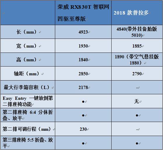 中国自主旗舰PK日系越野“老炮”，谁才是真正的全能选手？