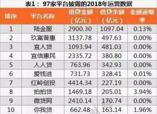 网贷平台持续出清，聪明的出借人应该这样看待行业未来......