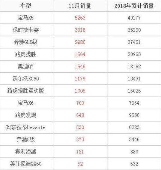 被誉为公路之王的SUV，落地不到63万，月销轻松5000+