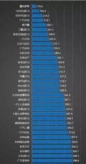 中国官方汽车质量排行榜出炉，奇瑞、比亚迪实至名归，大众迷茫