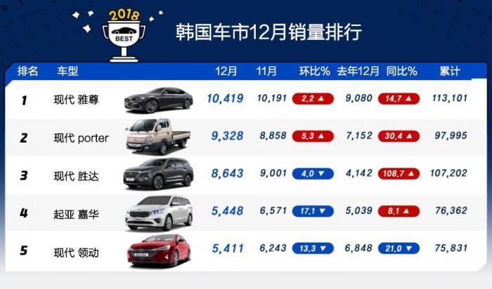 韩系动向, 谁是韩国第三大汽车制造商?