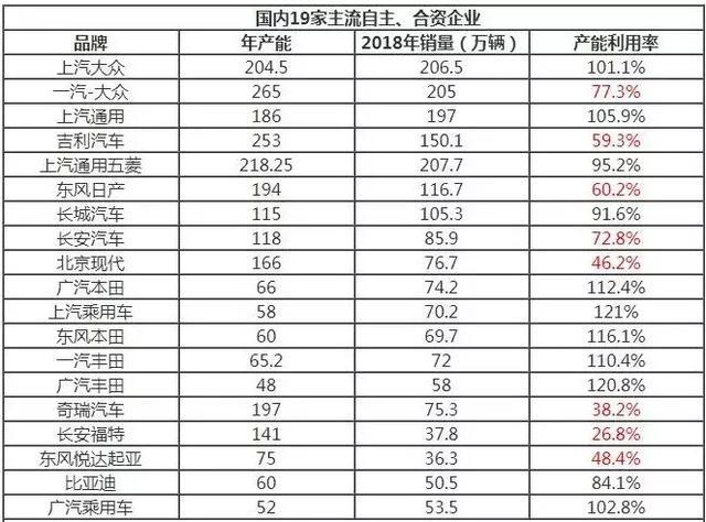 车型质量比数量更重要，成立21年，累计700万辆，只有7款车型