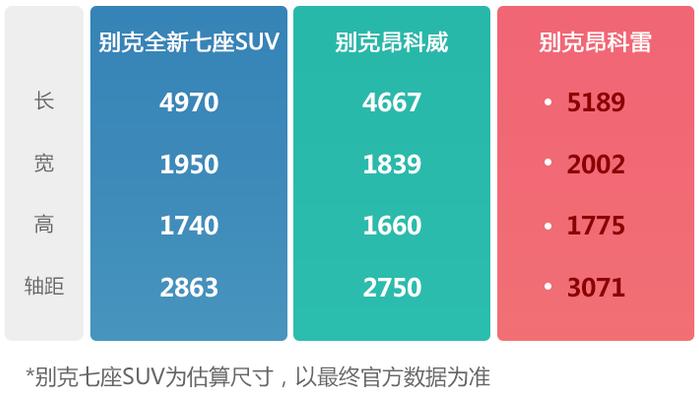 通用终于要发力了，神秘别克七座SUV曝光