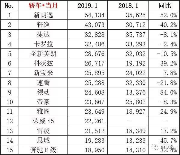 价格优惠大、动力丰富！售价不足15万的索纳塔九为何没人买了？