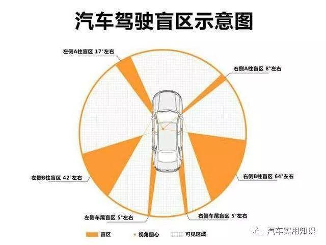 驾校教练不一定教过你的倒车技巧！看看你知道几个？