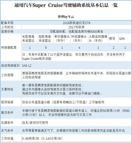 瞧不起电动车？盘点那些只安装在燃油车上的黑科技