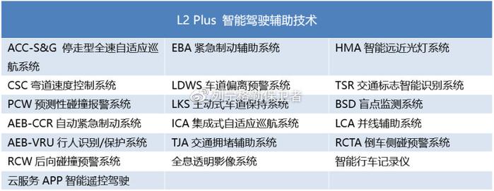 售价仅一半，但这辆插混SUV比宝马X1新能源做得更好