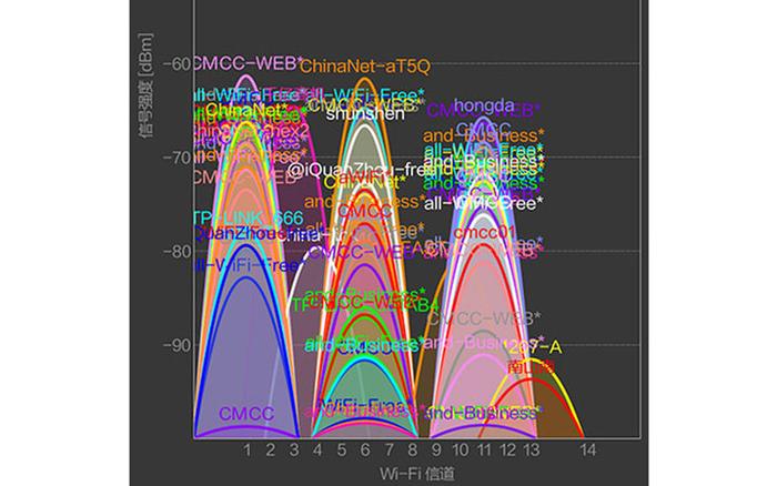 博通推出 Wi-Fi 6E 客户端芯片组，什么是 Wi-Fi 6E ？