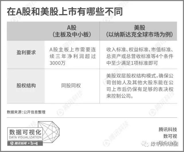 震惊！中国在美上市公司80%竟然是空壳！纪录片真相令人触目惊心