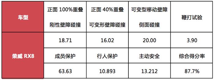 2018年第四批C-NCAP成绩解读，唐DM满分，高尔夫4星