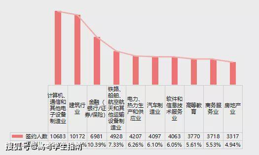 双一流高校毕业生就业去向出炉，世界500强企业在哪招生?