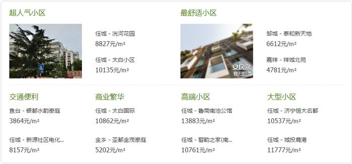 济宁11月房价环比上月上涨 0.75% ↑，超人气小区原来是这里