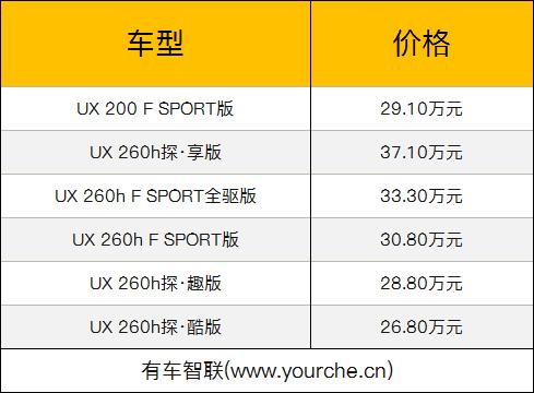 豪华都市SUV全新雷克萨斯UX上市 售价26.8万-37.1万元