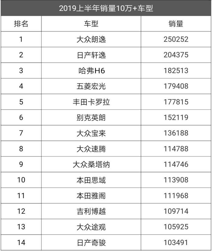 谁是“10万+”？看车市寒冬下的“爆款逻辑”