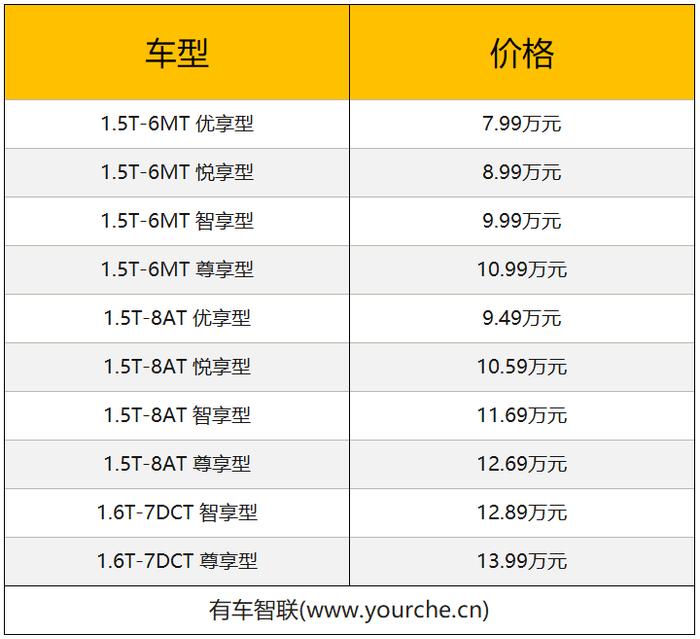 舒适智能大6座SUV 捷途X90售价7.99万-13.99万元