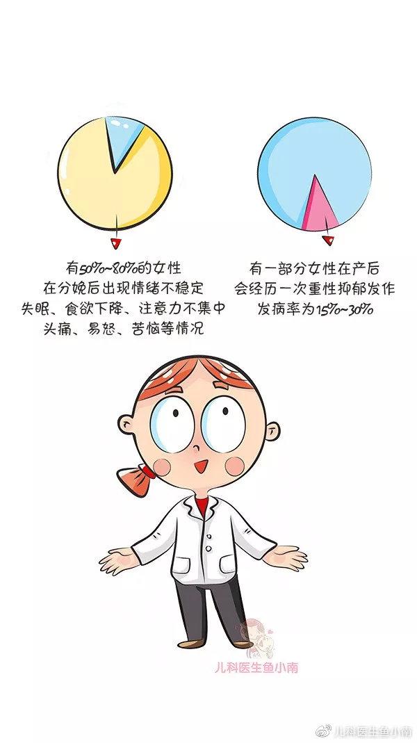 生完宝宝焦虑失眠、抑郁？医生：产后抑郁不是矫情，是病！