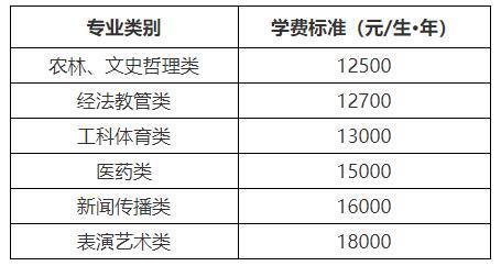 湖南省发改委联合财政厅、教育厅调整独立学院学费标准