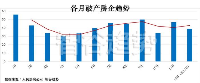 房地产寒潮来袭！今年已破产了400家房企，广东是重灾区