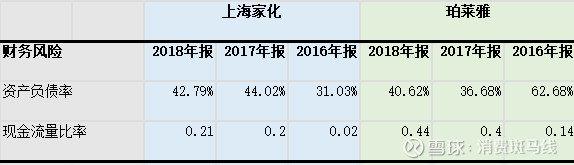 冯绍峰VS李易峰，上海家化多而全PK珀莱雅专而精谁更胜一筹？