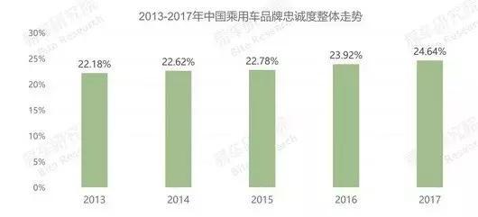 车型质量比数量更重要，成立21年，累计700万辆，只有7款车型