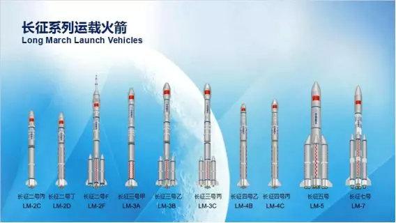 SpaceX将在2100年之后主宰太阳系