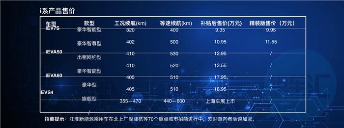 “增程保价”应对补贴退坡，江淮新能源展示了新姿势