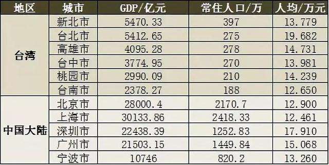 高雄：一座“钱淹肚脐”的城市是怎么变得“又穷又老”的？
