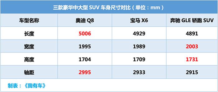 奥迪旗舰SUV来了！3.0T最大340马力，还有7种驾驶模式+机械四驱