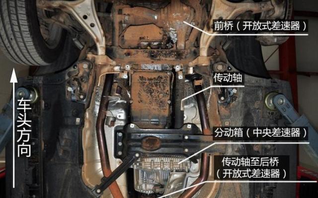 全面解析汽车差速器工作原理！你知道你的车配备的是那种差速器？