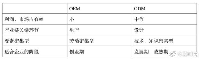 贴牌服装贸易企业如何从OEM模式转型为ODM模式？