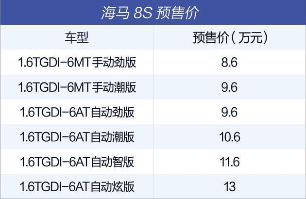 动力胜过CR-V价格仅为其一半 海马8S开启预售