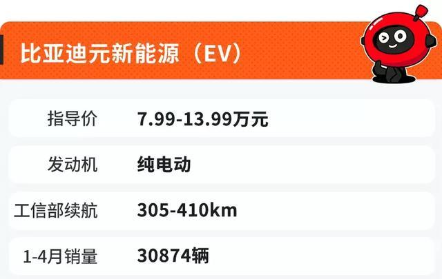 最适合90后买的6款SUV，性价比高，月薪3000也养得起