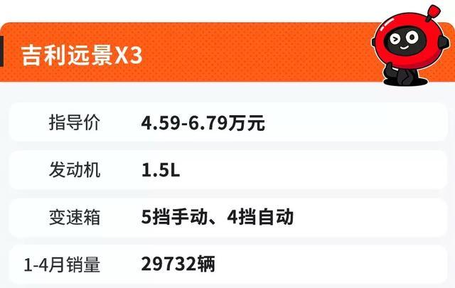 最适合90后买的6款SUV，性价比高，月薪3000也养得起