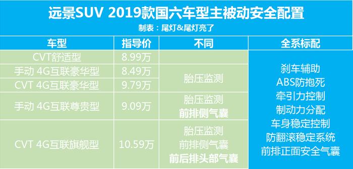 吉利远景SUV解析导购：CVT丐版别买，剩下4款随便选