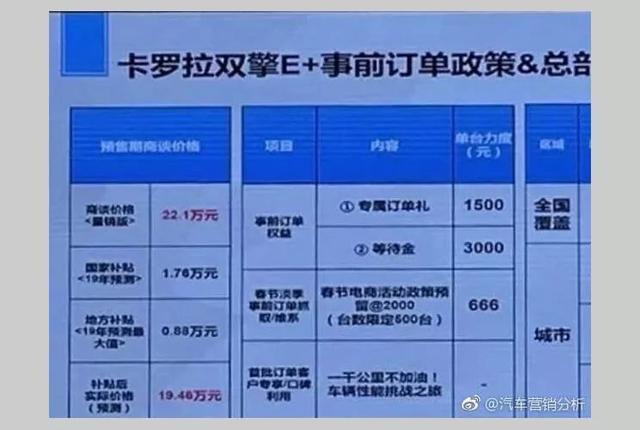 油耗1.3L，一千公里不加油！这台买菜车只卖19.46万！