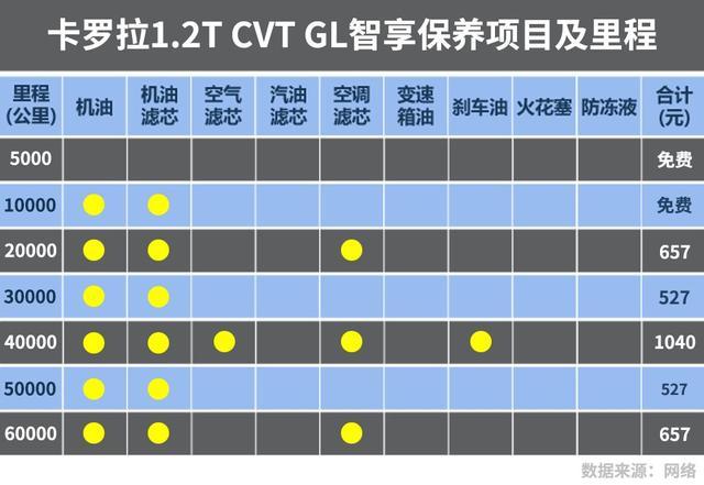 5月最好卖的德、美、日系紧凑级轿车，保养成本大比拼