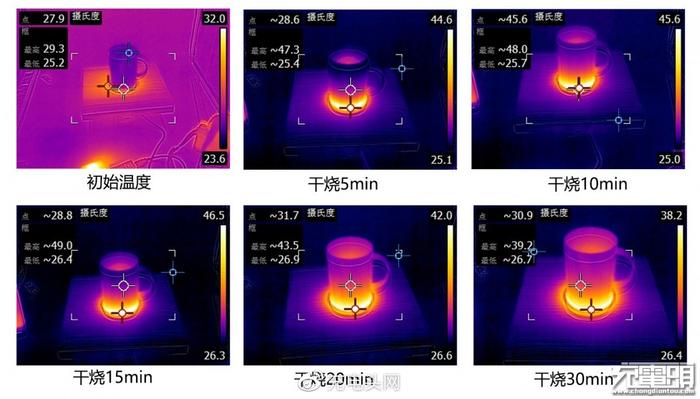 智能恒温，天宝集团嵌入式无线充电器评测