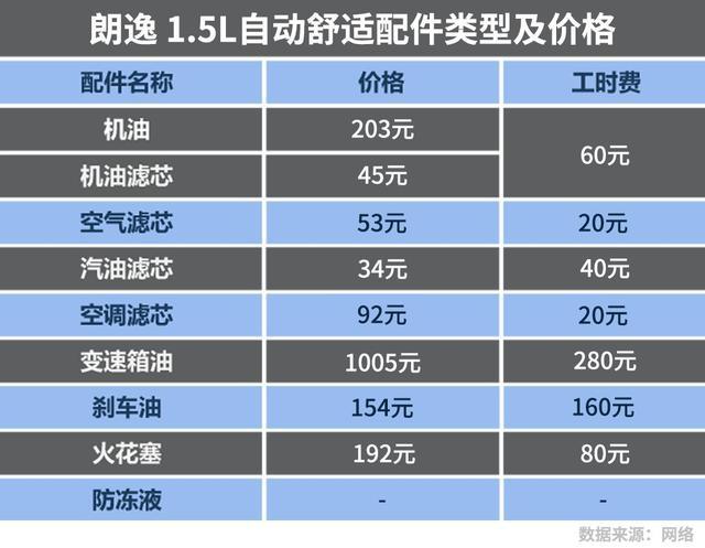 5月最好卖的德、美、日系紧凑级轿车，保养成本大比拼