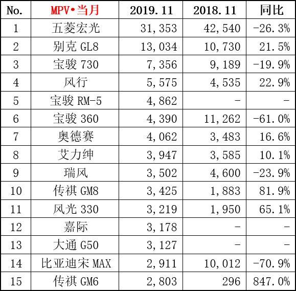 不同便是艾力绅起点更高，起步为顶配很好抬升本田MPV市场高度