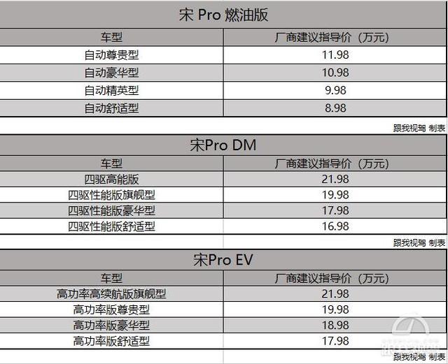 高性价比高颜值 比亚迪宋Pro正式上市