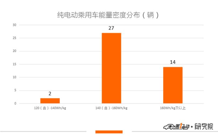 第13批新能源推荐目录乘用车分析：11款纯电动车获1.32倍补贴