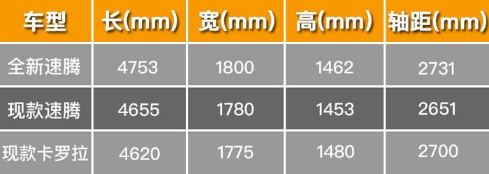 2019年最被关注的合资品牌上市新车 轿车/SUV都有，很多都是爆款