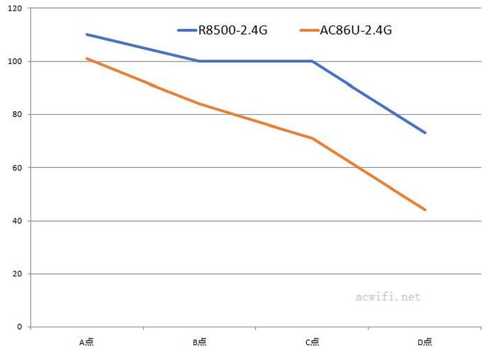 网件NETGEAR R8500评测，5G能破千兆？