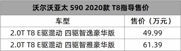 这周十几款新车上市，光是长安福特就有四款丨一周新车