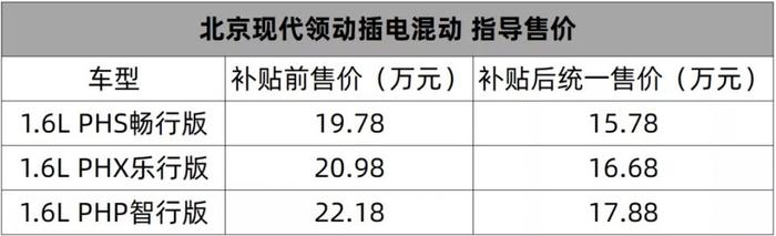 这周十几款新车上市，光是长安福特就有四款丨一周新车