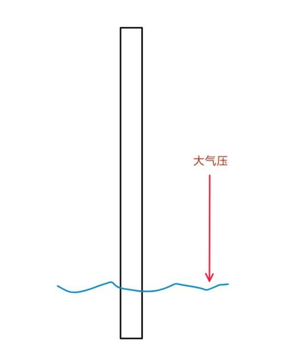 脑洞猜想！在月球上，我们可不可以用吸管把液体吸入口中？